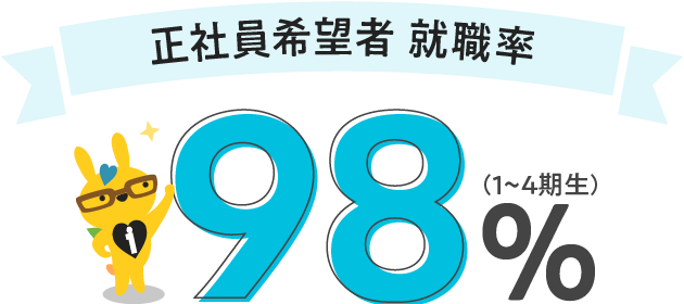 正社員希望者 就職率98%(1〜5期生)